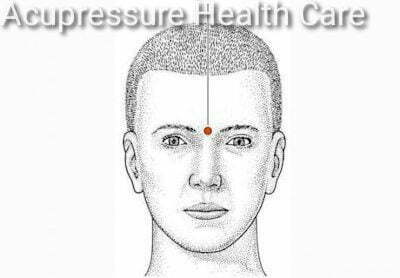 Third Eye Acupressure Point 